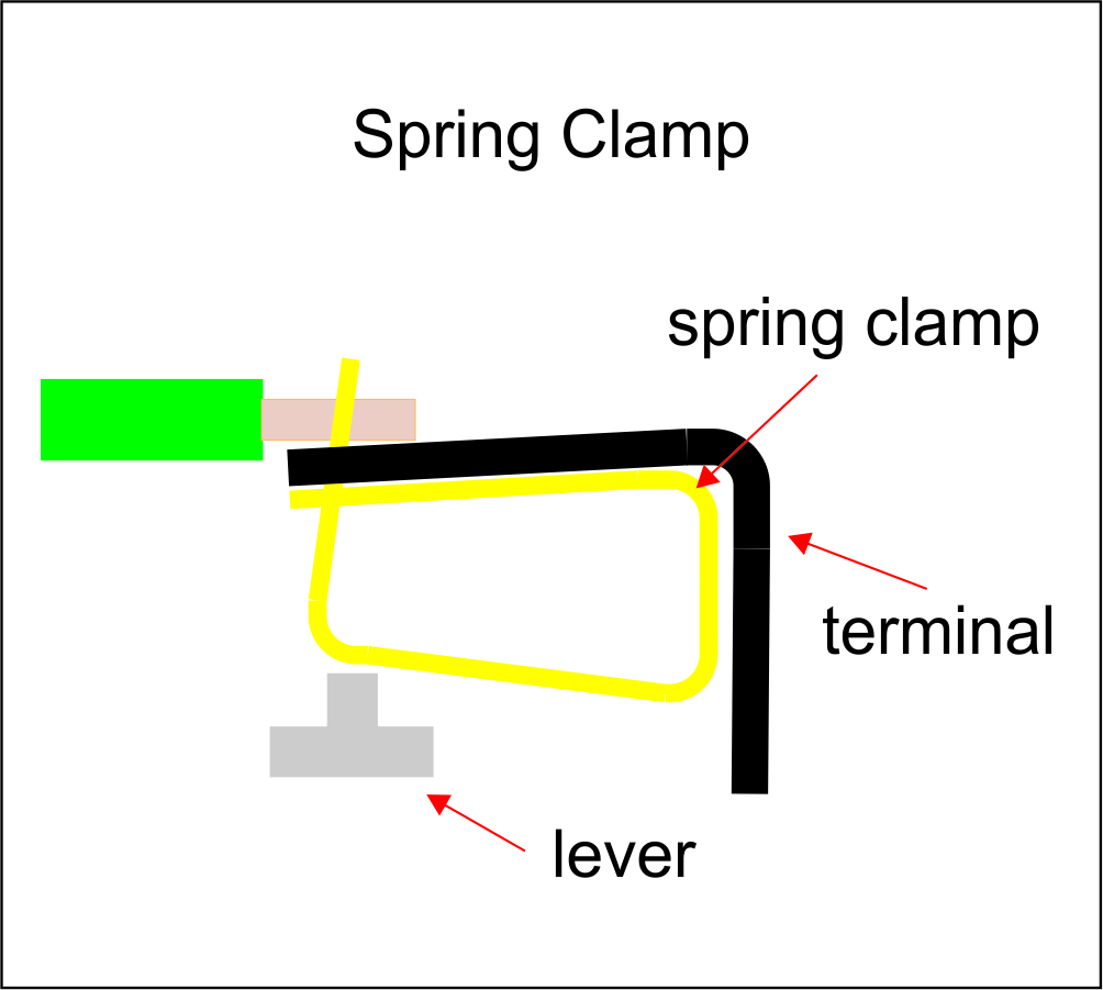 SpringClamp_Sprungfederanschluss